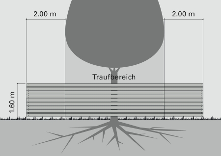 Abschrankung im offenen Gel&auml;nde